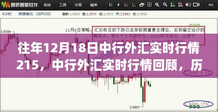 历年十二月十八日中行外汇实时行情回顾与深度分析（一）