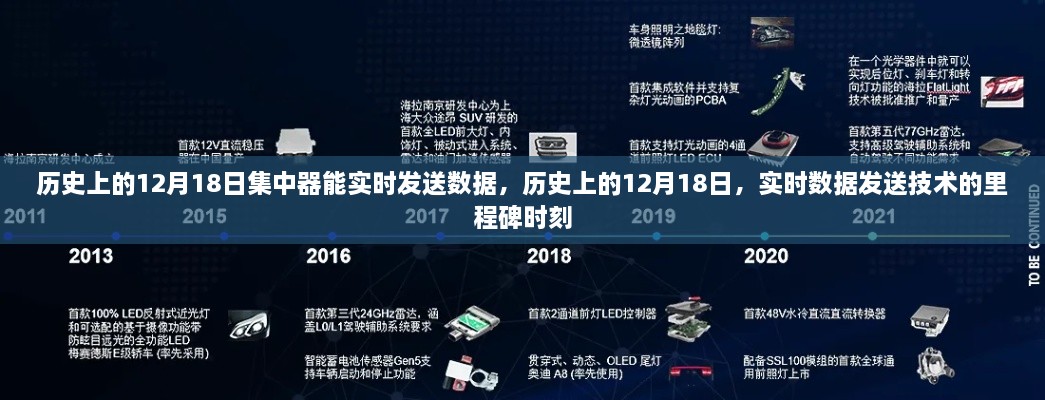 实时数据发送技术的里程碑，历史上的12月18日集中器实现实时数据传输的里程碑时刻