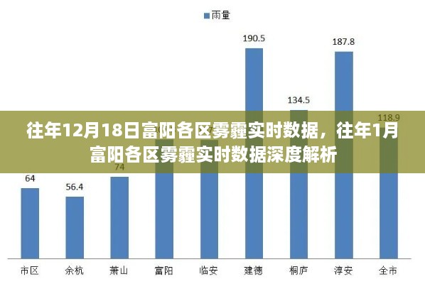 富阳往年雾霾实时数据深度解析与对比报告