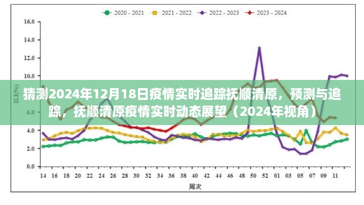 抚顺清原疫情预测与追踪，2024年视角的实时动态展望