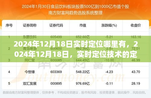 实时定位技术，探索定位之地与影响回顾