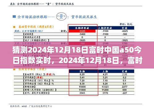 富时中国A50指数下的温馨时光，预测与解读2024年12月18日走势