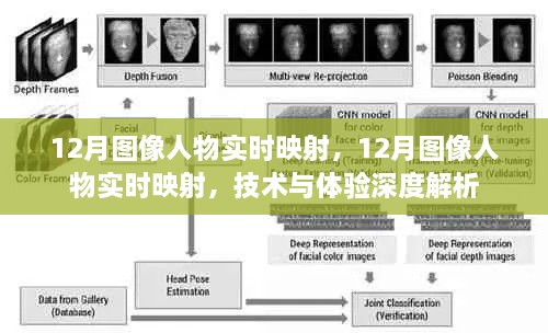 技术与体验深度解析，12月图像人物实时映射技术揭秘