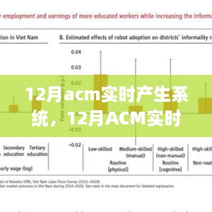 ACM实时产生系统，心灵与自然的完美邂逅之旅在十二月启动