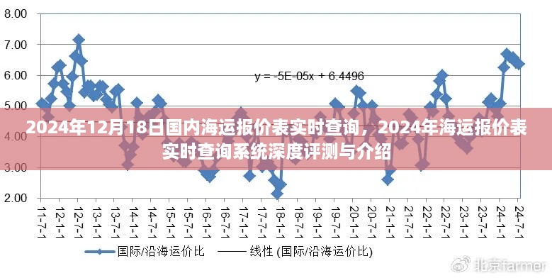 2024年海运报价表实时查询系统深度评测与介绍