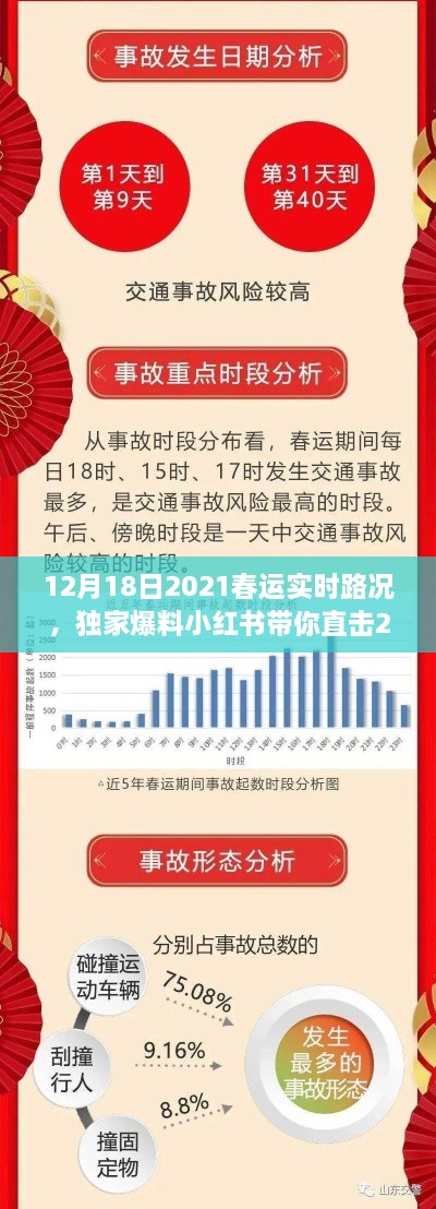 独家爆料，小红书带你直击2021春运实时路况解析，出行攻略大放送！