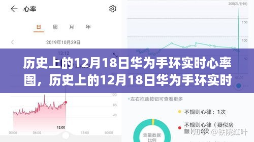 华为手环实时心率图揭秘，科技与健康融合的新视角，探究历史上的十二月十八日数据