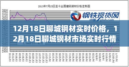 12月18日聊城钢材市场实时行情深度解析及价格走势