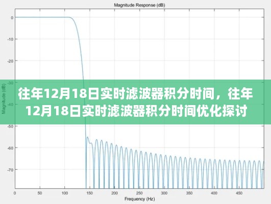 往年12月18日实时滤波器积分时间的优化探讨与实际应用分析