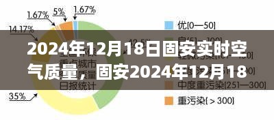 固安空气质量实时更新，绿色之旅中的心灵宁静与平和之旅