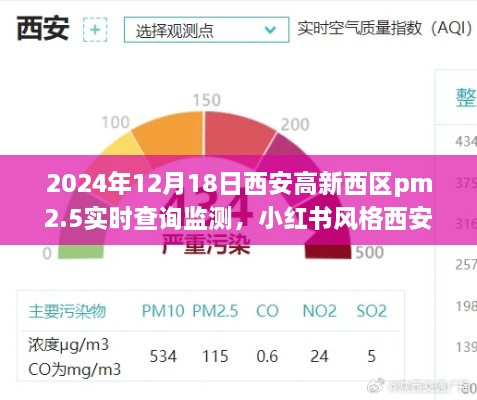 小红书风格分享，西安高新西区PM2.5实时查询监测，空气质量一目了然！