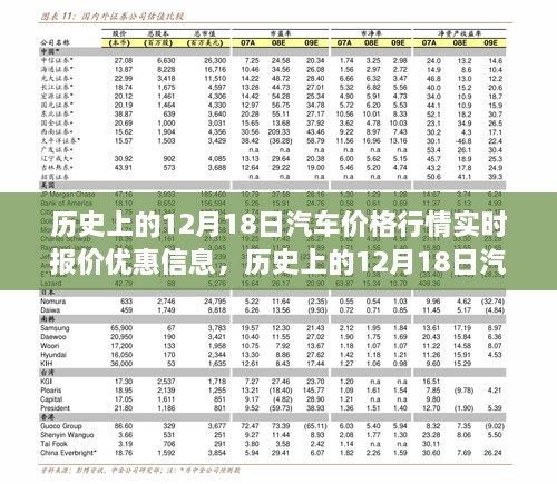 历史上的12月18日汽车价格行情与实时优惠信息概览