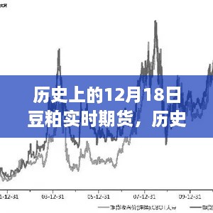 历史上的12月18日豆粕实时期货交易解析与入门指南