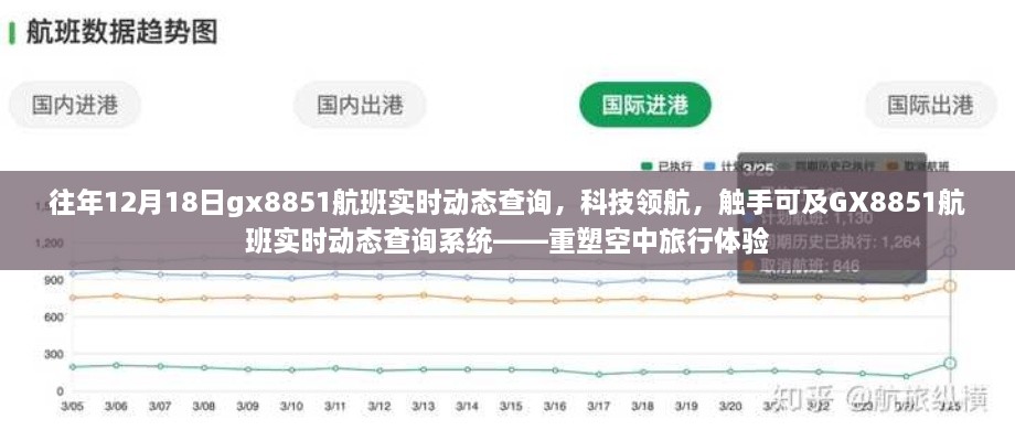 GX8851航班实时动态查询系统，重塑空中旅行体验，科技领航引领未来飞行体验新篇章