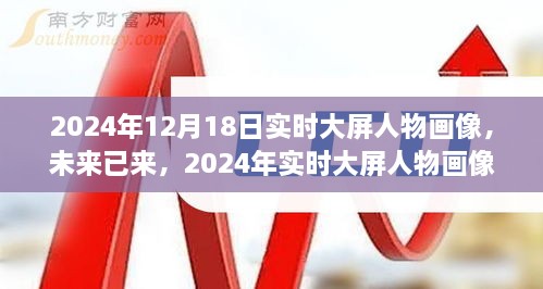 未来已来，2024实时大屏人物画像技术展望