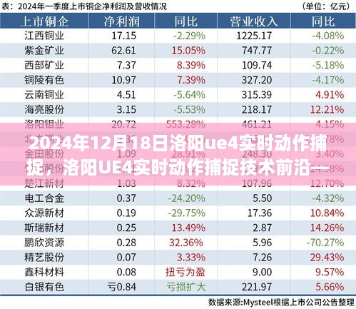 洛阳UE4实时动作捕捉技术前沿探索，2024年12月18日的进展