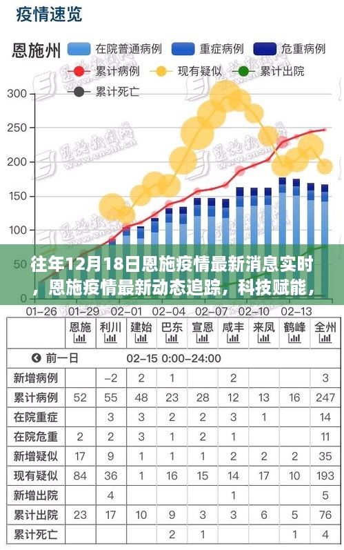 科技赋能下的恩施疫情实时追踪，重塑生活新篇章，掌握最新动态消息