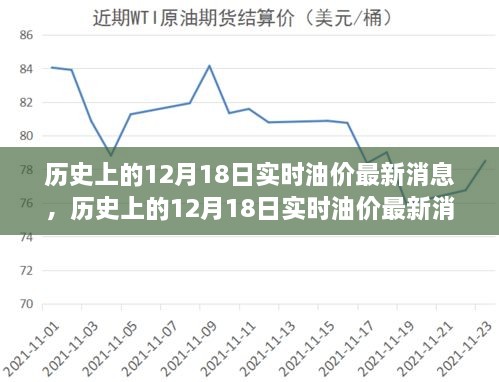 历史上的12月18日实时油价动态及能源市场洞察揭秘