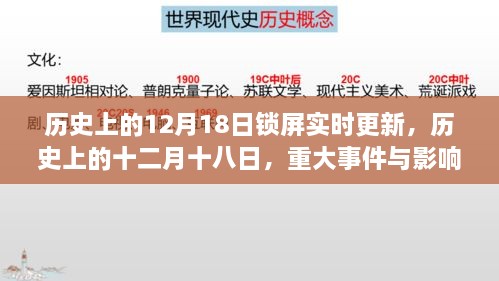 历史上的十二月十八日深度回顾与影响，重大事件实时更新锁屏提醒