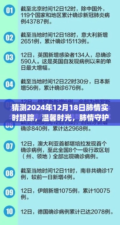 肺情守护者日常故事与未来预测，温馨时光下的肺情实时跟踪展望