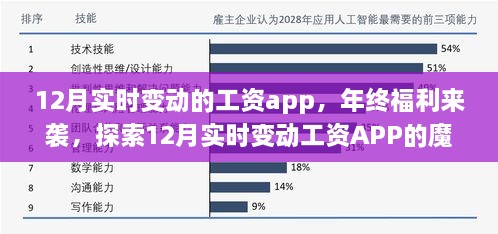 年终福利来袭！探索12月实时变动工资APP的魔力与惊喜