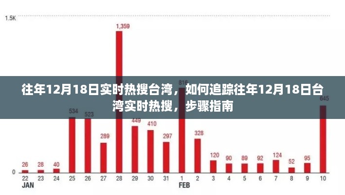 往年12月18日台湾实时热搜追踪指南，步骤详解