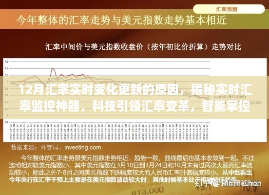 揭秘实时汇率监控神器，科技引领金融新纪元，洞悉汇率实时变化更新之源