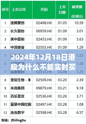 2024年12月18日港股实时买入受限，股市小插曲背后的原因