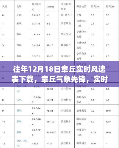 章丘气象先锋，实时风速表下载与领略科技风速魅力