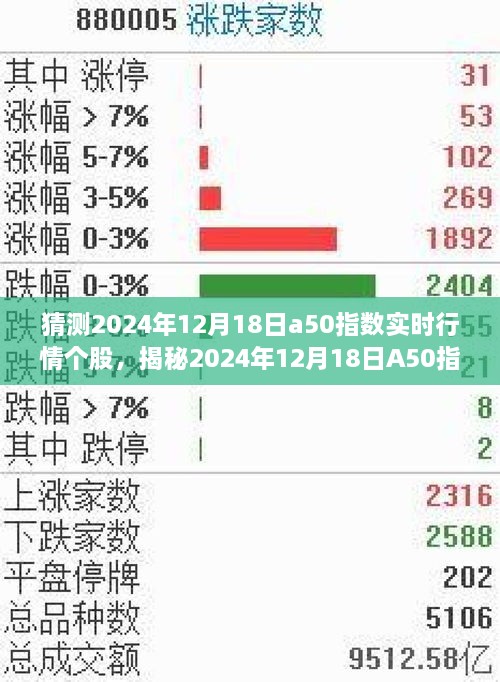 揭秘与深度解析，2024年12月18日A50指数实时行情与个股走势预测