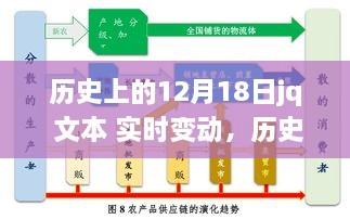 历史上的12月18日深度探索与JQ文本实时变动解析