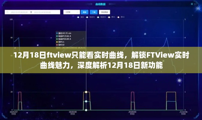 深度解析，解锁FTView实时曲线新功能，体验实时曲线魅力