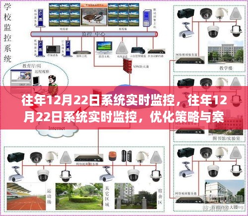 往年12月22日系统实时监控策略优化与案例分析，深度探讨与解析