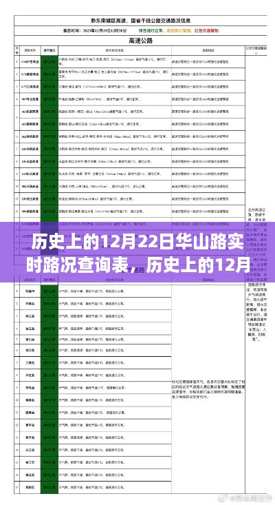 历史上的12月22日华山路实时路况回顾与洞察，查询表解析