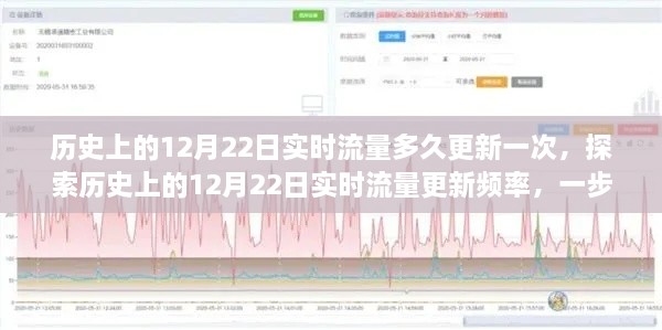 探索历史上的12月22日实时流量更新频率，掌握查询技能，洞悉流量动态更新周期