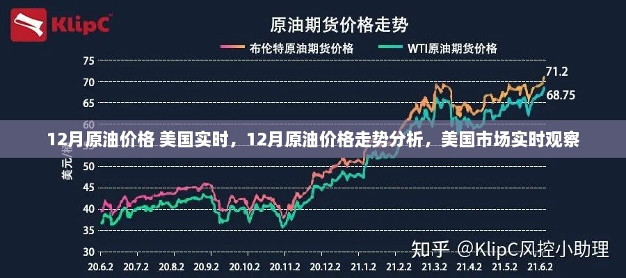 美国市场实时观察，12月原油价格走势分析与实时动态