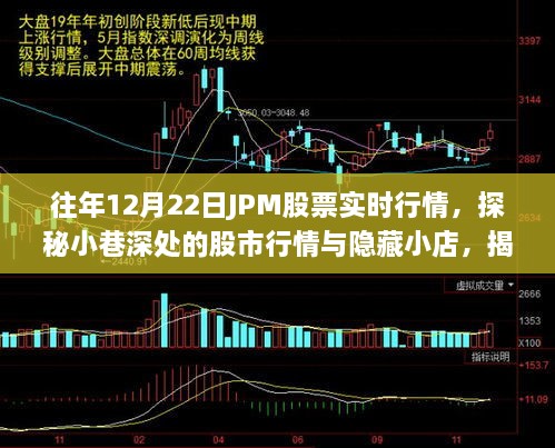 揭秘往年12月22日JPM股票实时行情与小店的股市探秘之旅