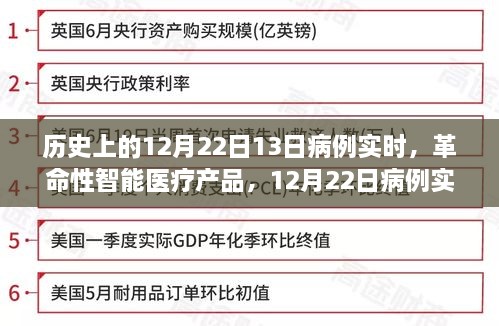 科技重塑健康守护之路，智能医疗产品追踪病例实时追踪系统上线纪实