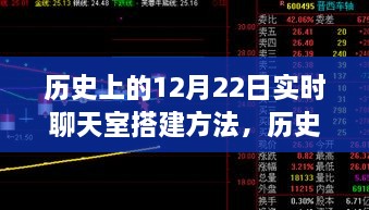 历史上的12月22日实时聊天室搭建方法演变与探讨