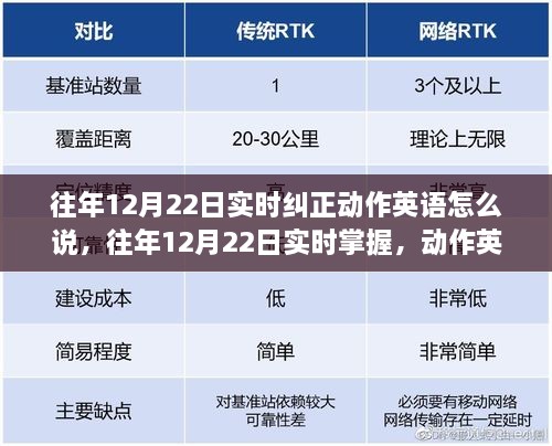 往年12月22日英语动作表达的精准纠正与实时掌握指南🎉