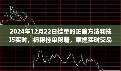 揭秘挂单秘籍，掌握实时交易技巧，洞悉市场先机（以2024年12月22日为例）