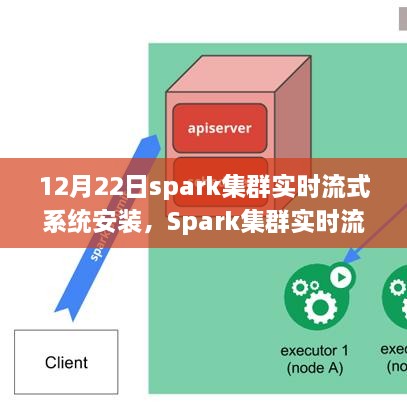 12月22日Spark集群实时流式系统安装纪实，科技里程碑的诞生