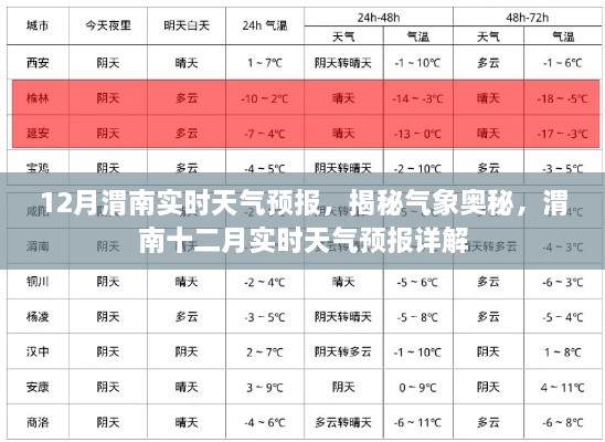 揭秘气象奥秘，渭南十二月实时天气预报详解