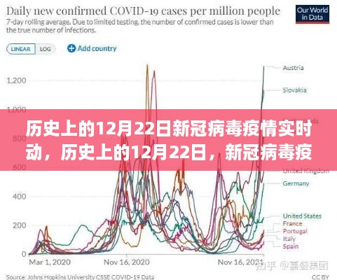 历史上的12月22日，新冠病毒疫情下的转变与信心之光