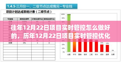 历年12月22日项目实时管控优化实践与评测，如何做到卓越管理