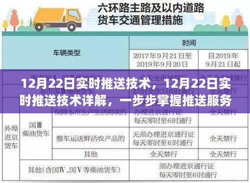 掌握推送技术，从搭建到运用详解，12月22日实时推送技术指南