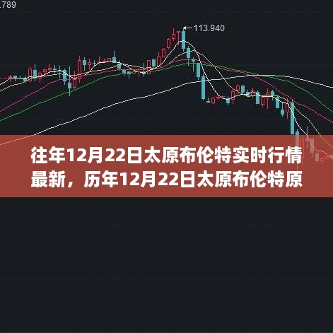 历年12月22日太原布伦特原油实时行情解析及深度探讨