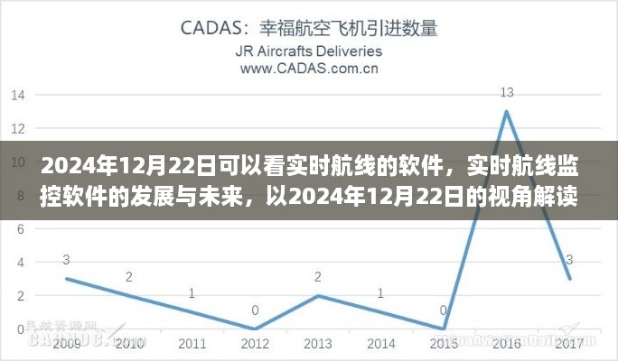 实时航线监控软件的发展与未来展望，以2024年视角解读