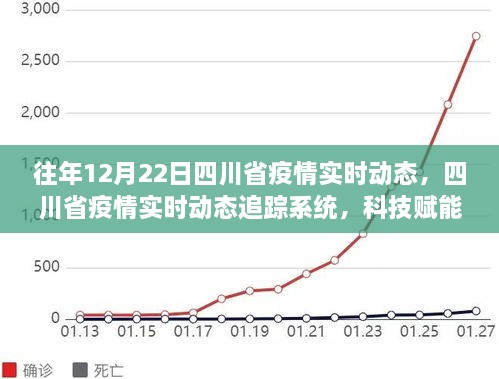 四川省疫情实时动态追踪系统，科技重塑防控新纪元