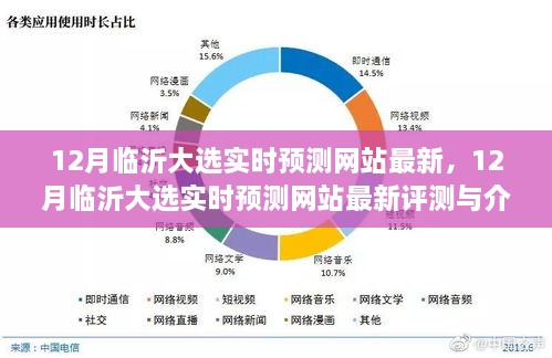 12月临沂大选实时预测网站最新动态及评测介绍